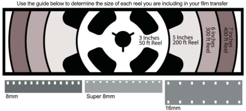 Reel Size Image